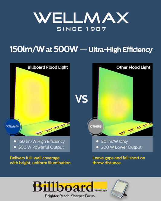 Wellmax Billboard Flood Light 300 W