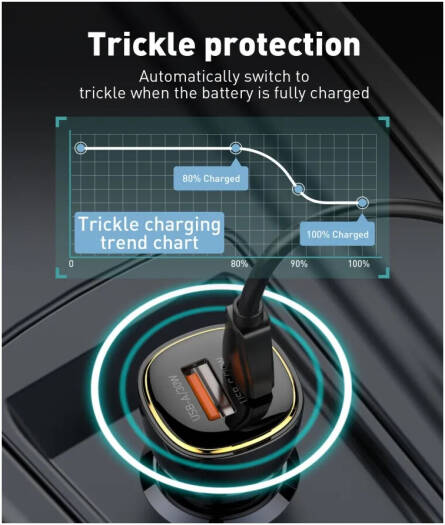 LDNIO Car Charger 60W C103