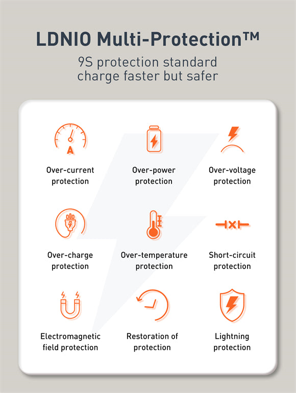 LDNIO Wall Charger 20W Q229